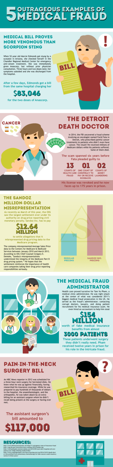 Examples Of Fraud In Health Care