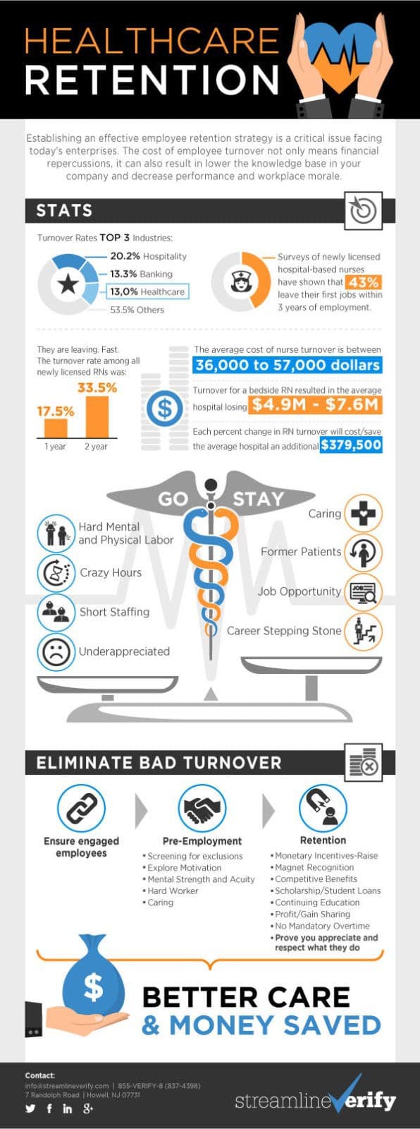 Nurse turnover rate