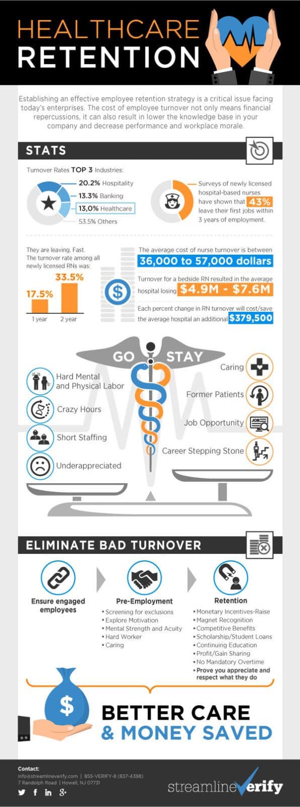 Staff Turnover In The Nursing Field Staff Turnover In The Nursing Field